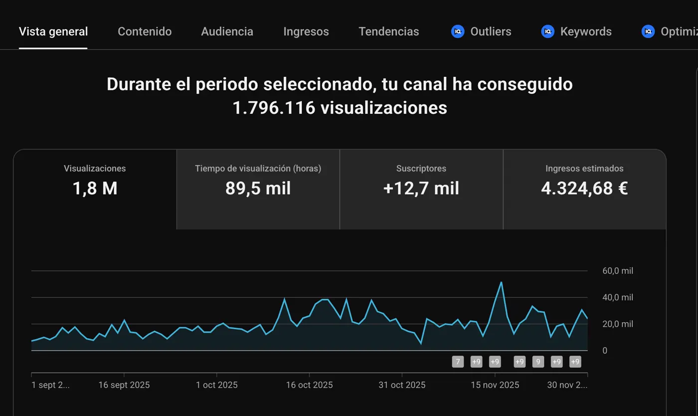 David Aranzabal · 1.8M views in three months